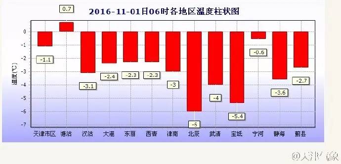 成人口温度(2)