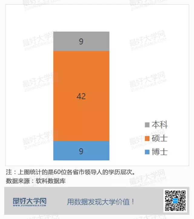 中国本科生学历人口比例_学历提升图片(3)