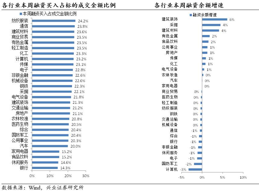 【兴业证券策略王德伦团队】9月证券类私募基