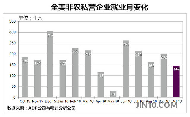 农业人口数据_美联储决议大战在即 看点揭秘抢先看(3)