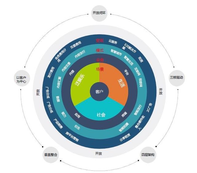 众筹4.0开启在即,联通乐视或将达成全新深度合