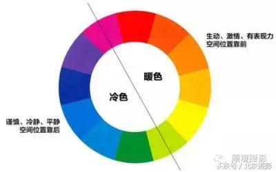 暖色调与冷色调