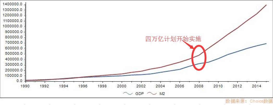 150万亿的苍穹之顶，楼市、股市、外汇、金银，中国资产九年轮动史（上）