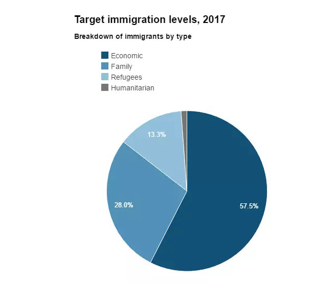 加拿大经济类移民：最经济有效的移民加拿大方式