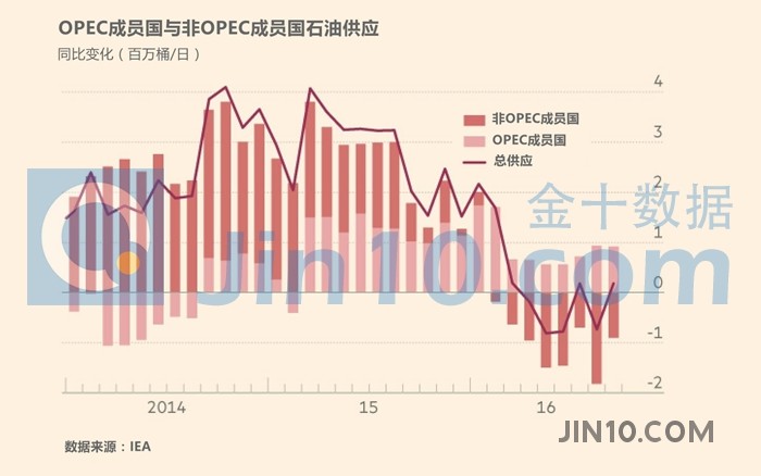 GDP下调甩掉了哪些赘肉_经济增速 瘦身 哪些 赘肉 被甩掉(3)