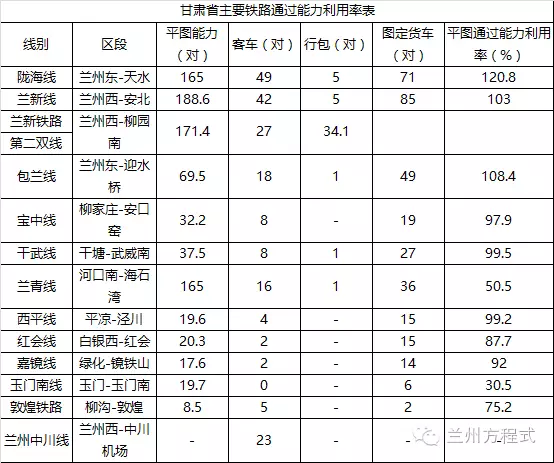 甘肃省各市州gdp2020_最新 甘肃各市州常住人口及GDP公布,看看武威排名多少(3)