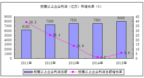 深圳历年gdp增长率_深圳历年gdp(3)