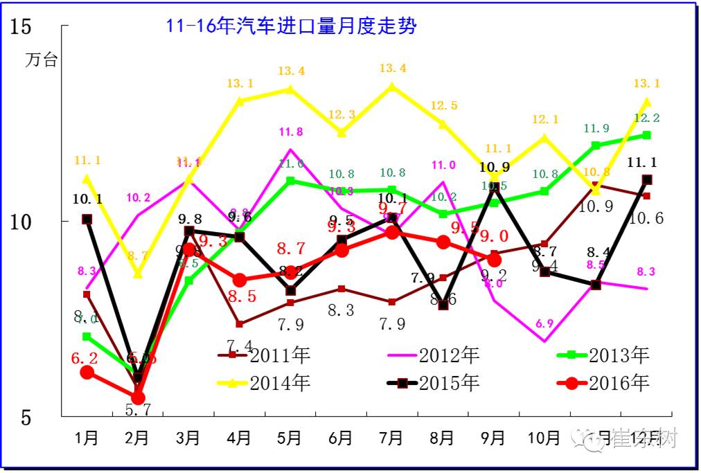 经济总量基数增大使经济增长速度放慢(3)