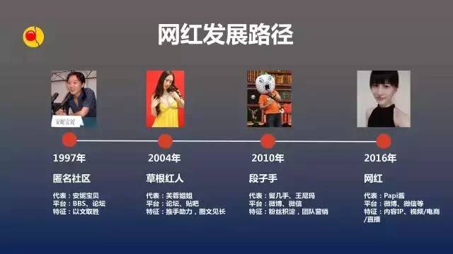 ppt干货:网红直播营销方法论