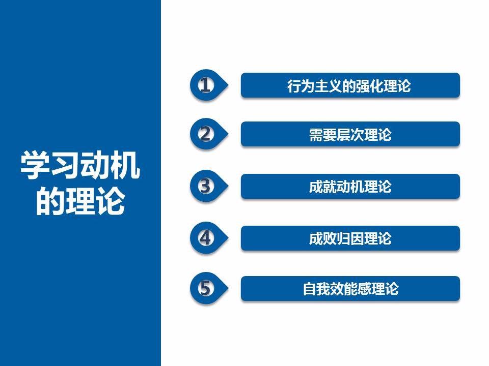 学习动机的理论(一)行为主义的强化理论学习动机的强化理论是行为主义