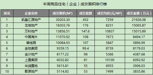 沈河区经济总量_沈河区地图