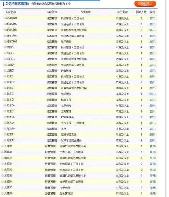 中铁快运招聘_中铁物流集团招聘职位 拉勾网 专业的互联网招聘平台(5)