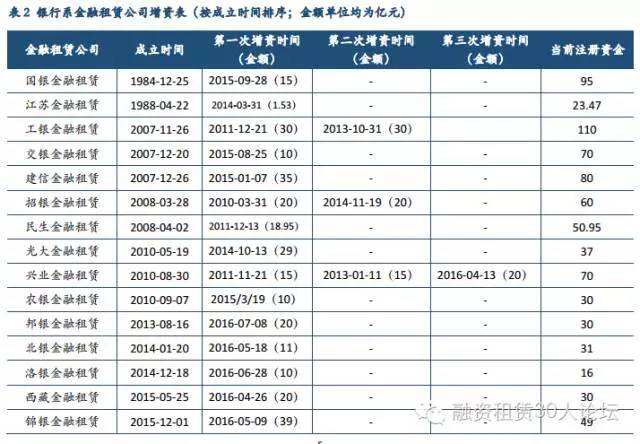 金融租赁公司管理办法