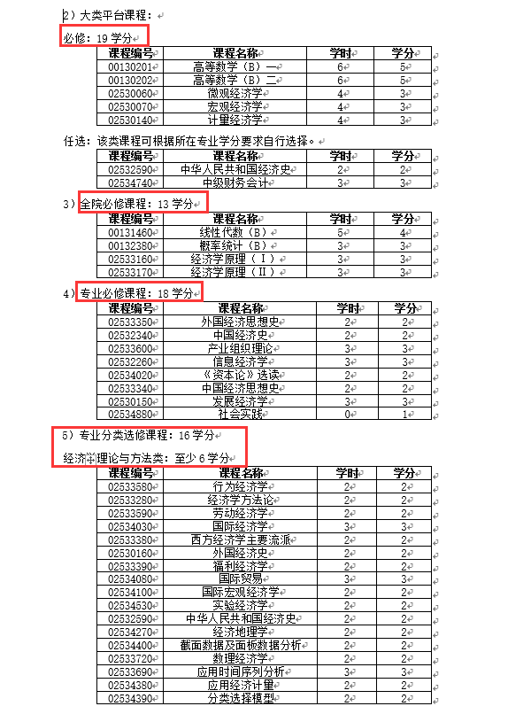 深度好文经济学与金融学两个专业有什么区别