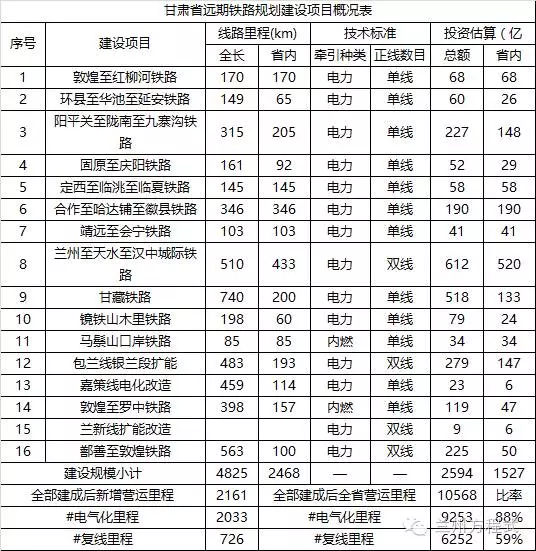 2020甘肃省各市州gdp_2020年上半年甘肃各市州GDP排行榜 兰州等12城GDP增速正增长 图(3)