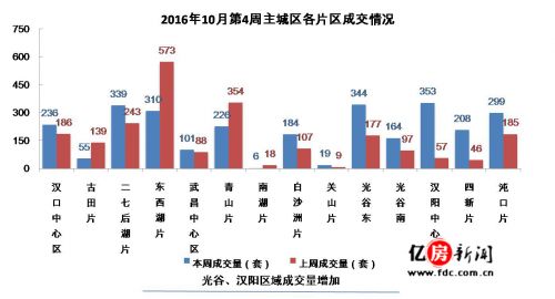 江夏区2021年GDP_武汉哪个区最富,哪个区最穷