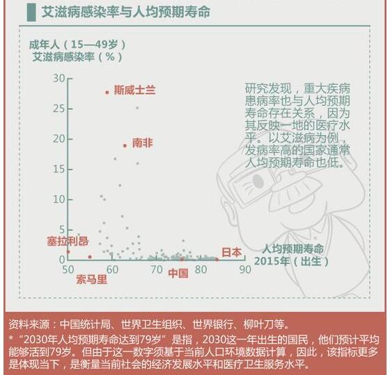 中国城市人口寿命排名_中国城市人口排名2019