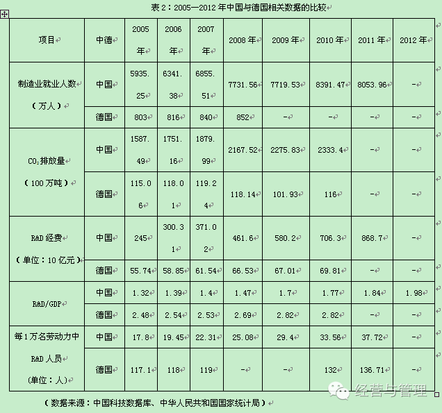 市级的gdp指标得达到多少_中国gdp增长图(3)