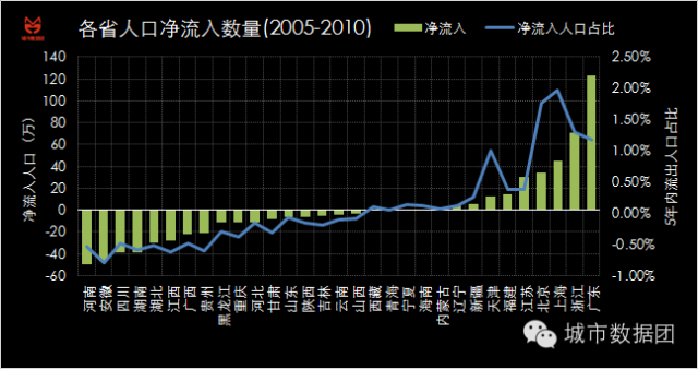 人口大数据_中国人口老龄化数据图