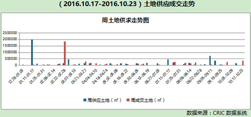 沈河区经济总量_沈河区地图