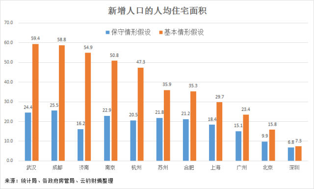 农批市场对GDP的贡献_黄金投资人数十年增加800倍的逻辑(2)