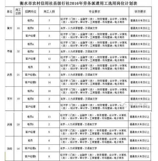 衡水招聘信息网_衡水招聘网app下载 衡水招聘网最新版下载v1.8.5 安卓版 当易网(3)