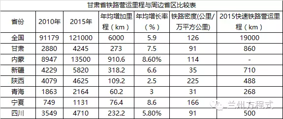 甘肃省各市州gdp2020_最新 甘肃各市州常住人口及GDP公布,看看武威排名多少(2)