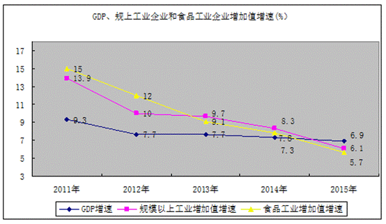 阳谷历年GDP_中国历年gdp数据图解 中国历年gdp增长率及人均GDP 1978年 2016年(3)