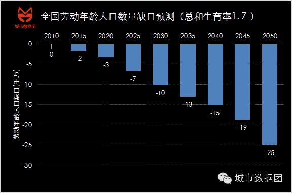 中国城市人口总和_百度地图首发 中国城市研究报告 全面呈现城市人口吸引力(2)