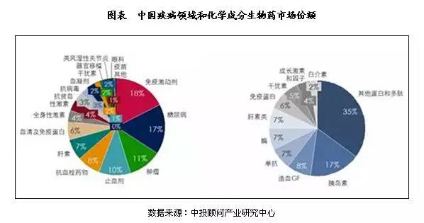 潍坊国企大整合：17家企业整合组建为6大集团