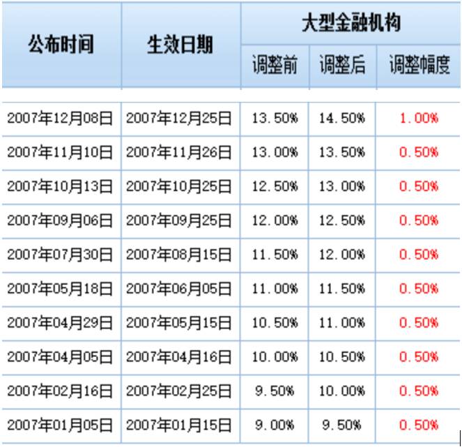 150万亿的苍穹之顶，楼市、股市、外汇、金银，中国资产九年轮动史（上）