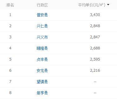 2020年贵州省毕节市各县GDP_毕节市各县地图