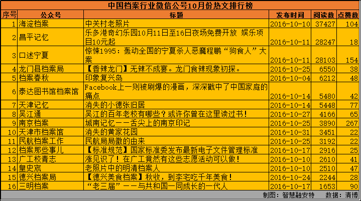 怎么根据户号计算家庭人口_人口普查(3)