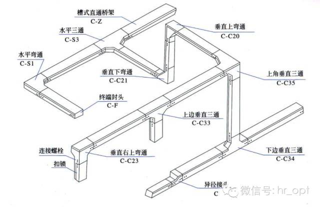 槽式桥架空间布置示意图