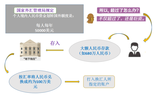 美国能买卖人口吗_美国人口思维导图(3)