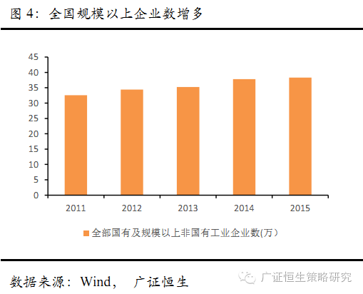 永清gdp_京雄城际大爆发 固安 永清 霸州GDP将增千亿(2)