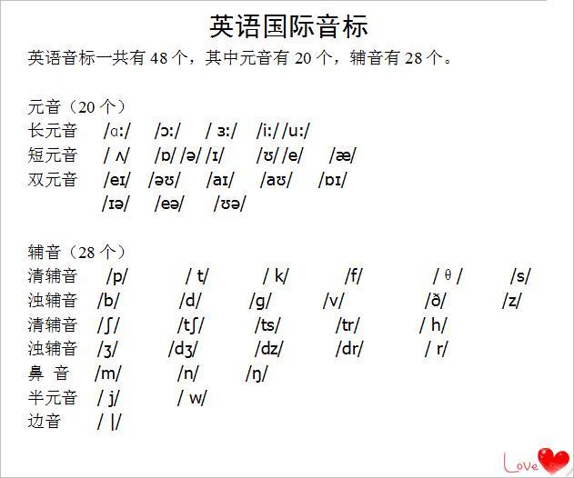 简单粗暴的英语音标和实例讲解,学霸孩子必备