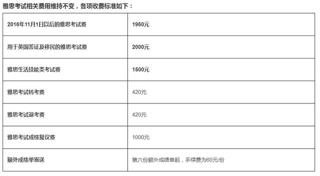 雅思福州考点旁宾馆_雅思考试的考点和考试日期如何查询?_雅思12月份考试日期