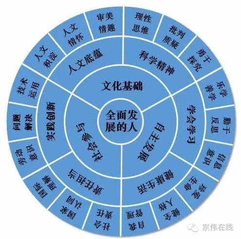 凌宗伟:21世纪素养需要在探索实践中完善