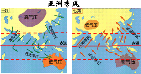 三圈环流(3)大气环流(2)大洋环流(1)河流弯道环流在流动系统中,设法让