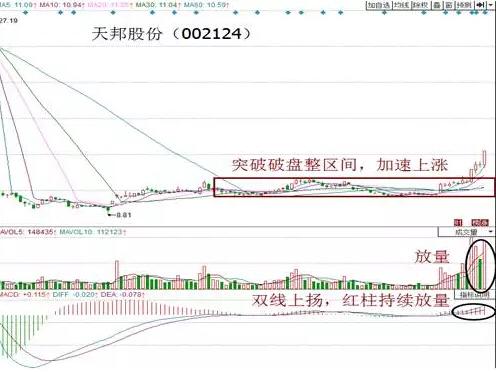 股市大事件追踪:农产品板块即将强势上涨