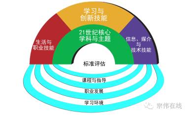 凌宗伟:21世纪素养需要在探索实践中完善