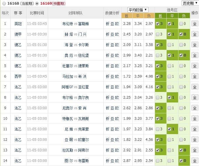 【胜负彩14场】167期开奖结果及168期最新推