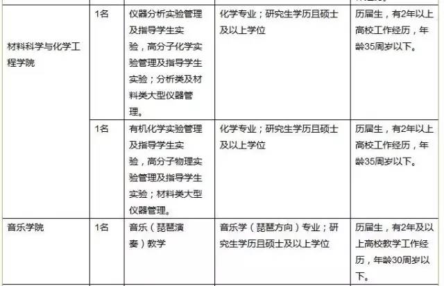 全国人口普查工作填报时间_全国人口普查(3)