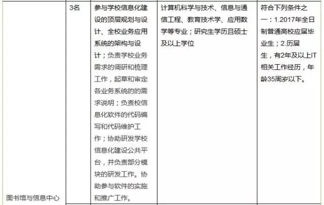 宁波人才网招聘信息_宁波招聘网 宁波人才网招聘信息 宁波人才招聘网 宁波猎聘网(3)