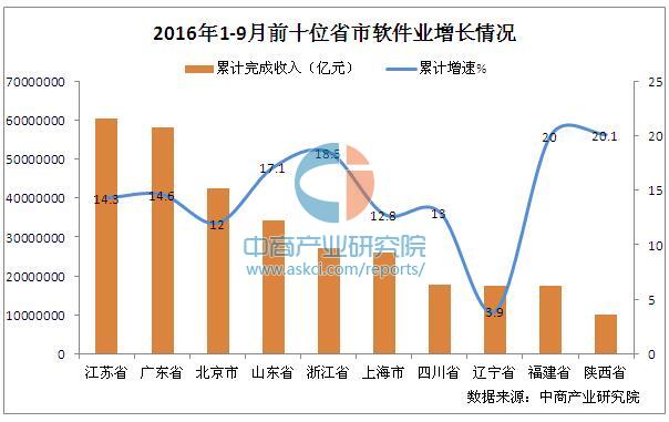 什么软件可以查看城市历年gdp_疫情冲击不改经济向好态势 九成以上城市GDP增速回升 2020年上半年291个城市GDP(2)