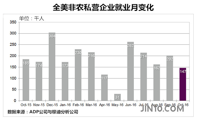 农业人口数据_2013年中国户籍农业人口及占比数据(2)