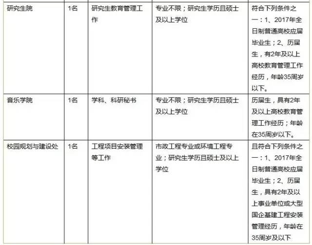 全国人口普查工作填报时间_全国人口普查(3)