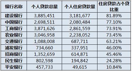 贷款买房如何选银行 哪家银行贷款买房最划算