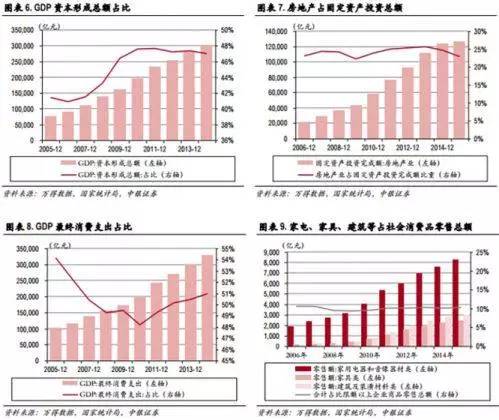 增值税占gdp比_增值税专用发票(3)